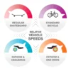 Relative-Vehicle-Speeds-Fathom Relative-Vehicle-Speeds-Fathom